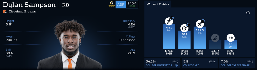 Dylan Sampson Late-Round League Winner